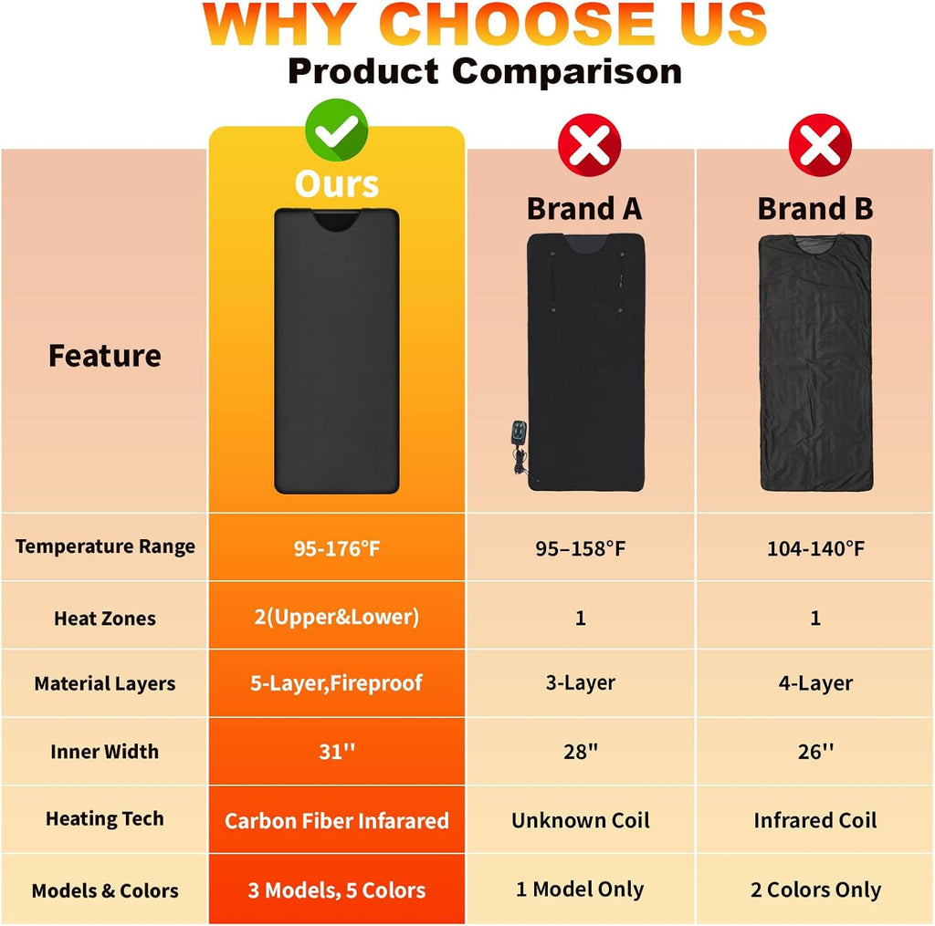 Infrared Sauna Blanket for Home Use, Portable Full Body Infrared Sauna Bag for Relaxation & Detox, Foldable Waterproof Design with Remote Control & Carrying Bag